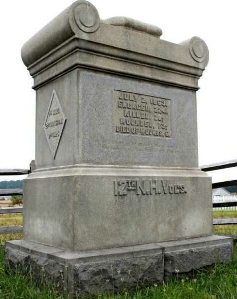 12TH NEW HAMPSHIRE VOLUNTEERS WAR MEMORIAL