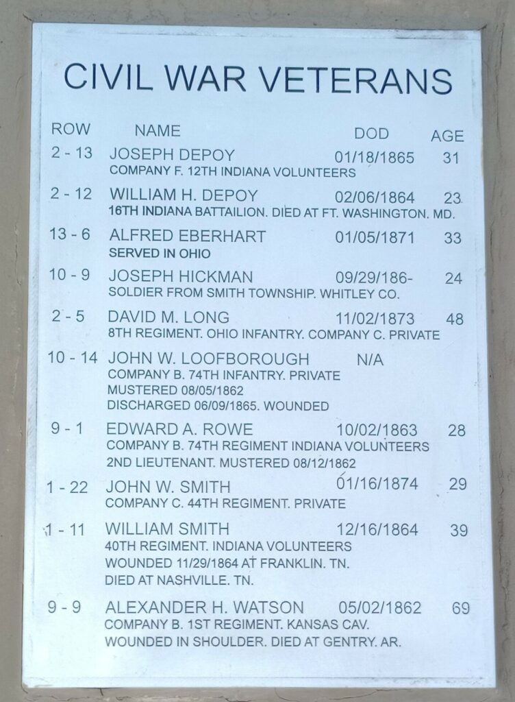 CIVIL WAR VETERANS MEMORIAL PLAQUE